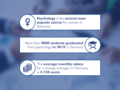 human resource psychology statistics