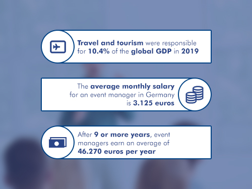 tourism and event management statistic