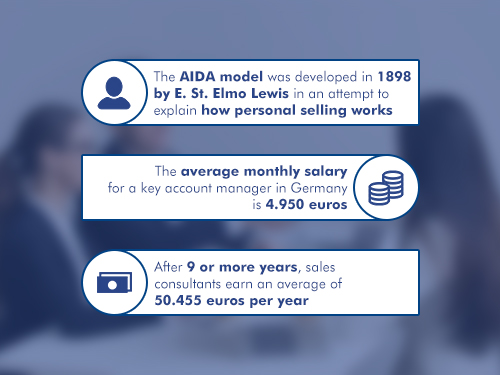 sales psychology statistics