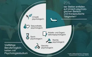 psychologie-statistik-berufe