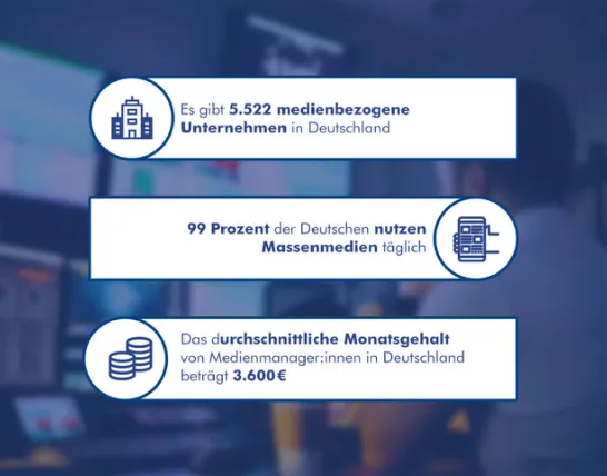 Infografik Medien- und Kommunikationsmanagement