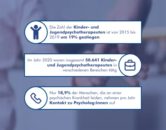 Infografik Kinder- und Jugendpsychologie