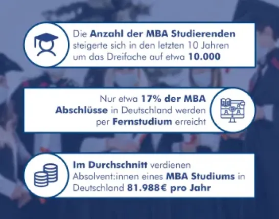 MBA Infografik