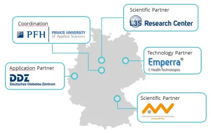 GlycoRec Projektpartner