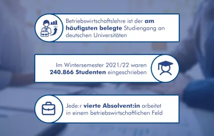 Infografik BWL
