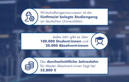Infografik Wirtschaftsingenieurwesen