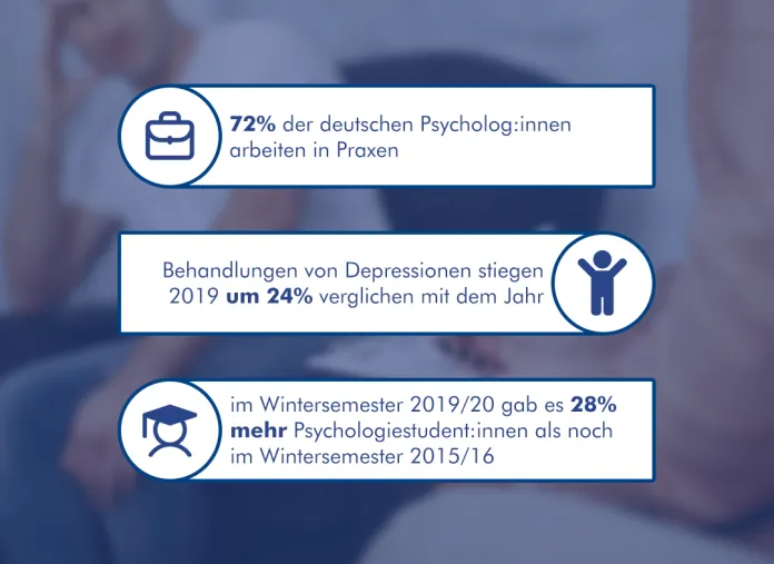 Infografik Psychologie