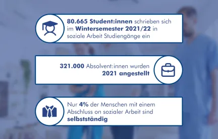 Soziale Arbeit Berufsaussichten
