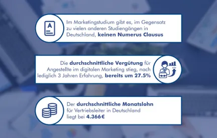 Infografik Marketing und Sales