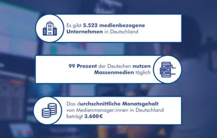 Infografik Medien- und Kommunikationsmanagement