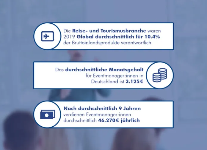 Infografik Tourismus- und Eventmanagement
