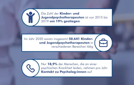 Infografik Kinder- und Jugendpsychologie