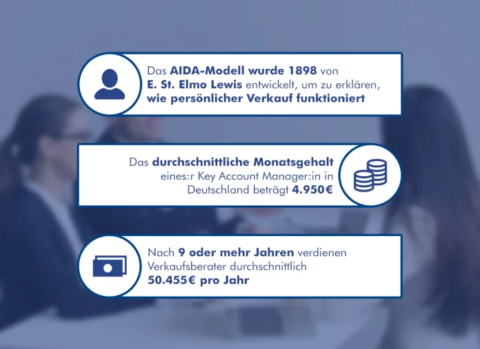 Infografik Vertriebspsychologie
