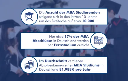 MBA Berufsaussichten