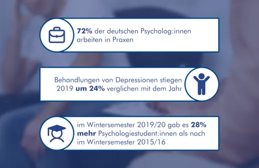 Infografik Psychologie