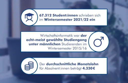 Karrierechancen für Absolvent:innen eines Fernstudiums der Wirtschaftsinformatik