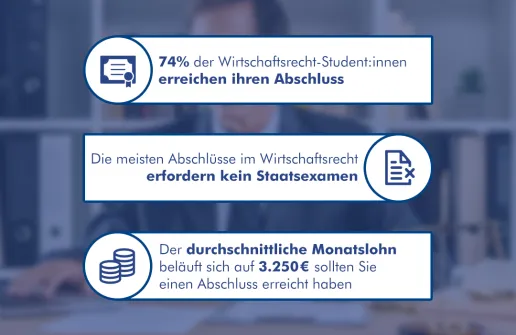 Karrierechancen für Absolvent:innen des Fernstudiums des Wirtschaftsrechtes