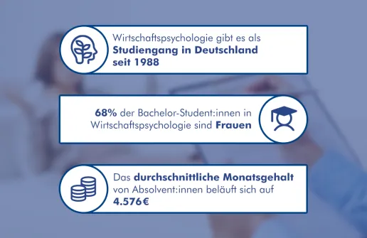 Wirtschaftspsychologie Berufsaussichten