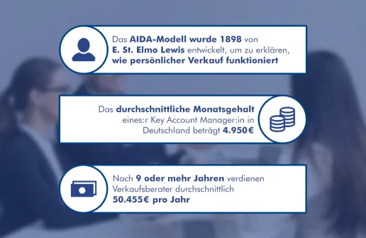 Infografik Vertriebspsychologie